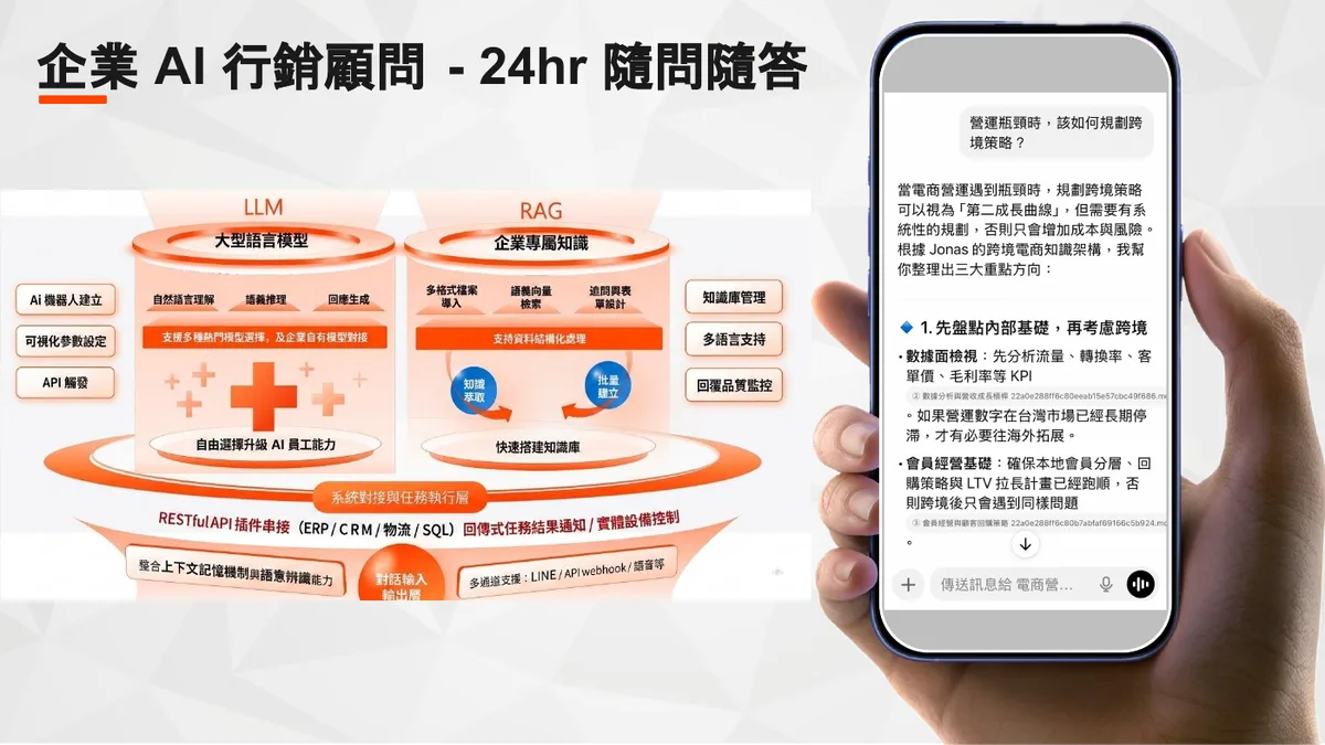 企業 AI 行銷顧問案例示意