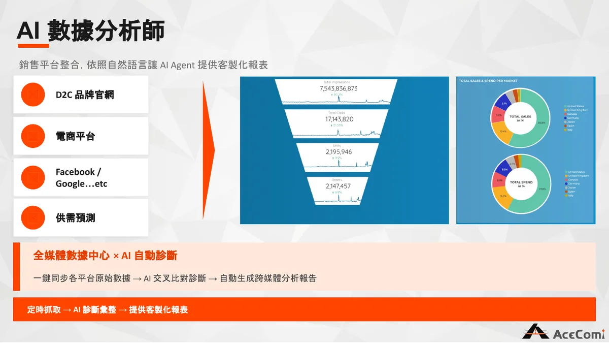AI 數據分析師案例示意