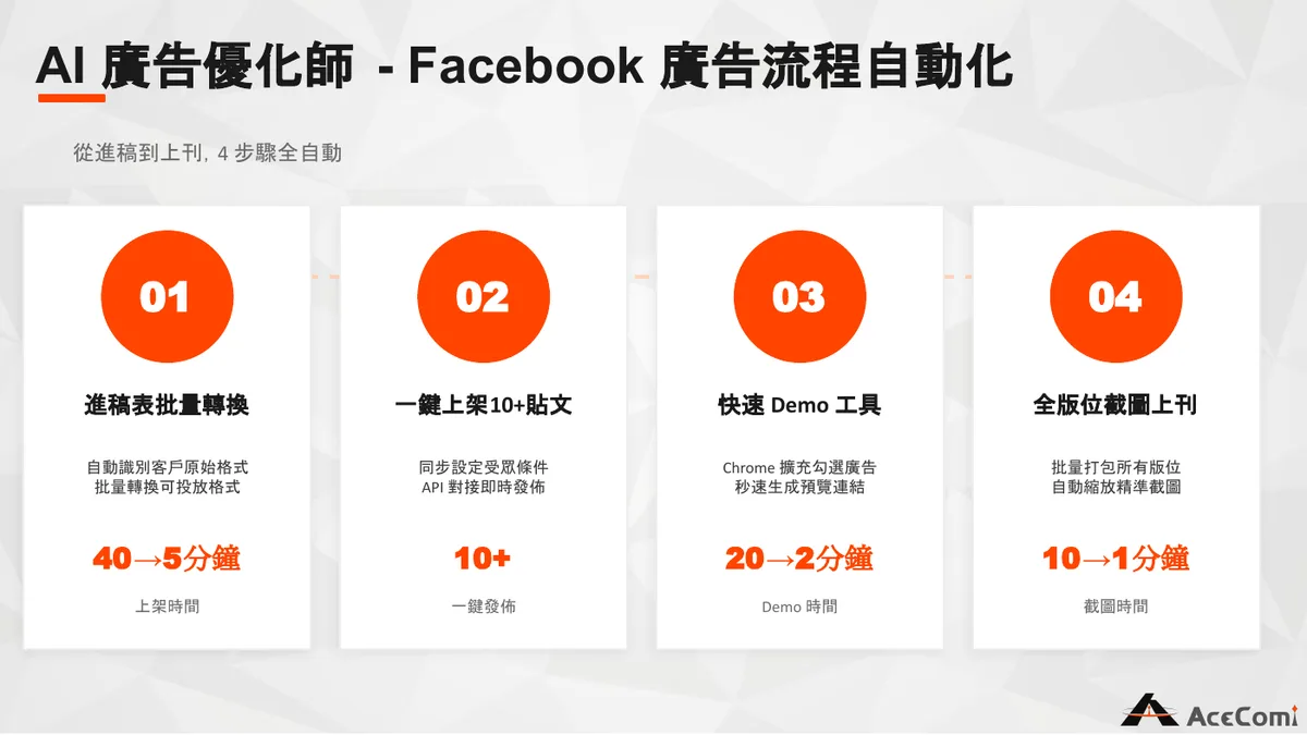 AI 廣告優化師案例示意